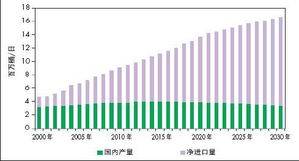 電動(dòng)車與混合動(dòng)力 誰將主導(dǎo)新能源技術(shù)發(fā)展
