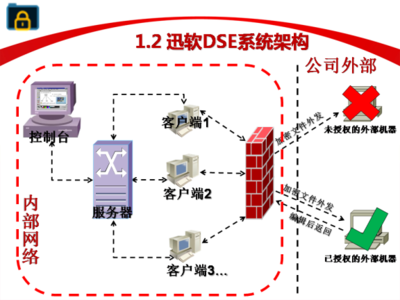 迅軟文件夾加密軟件 免費(fèi)安全防護(hù)，守護(hù)您的數(shù)據(jù)隱私